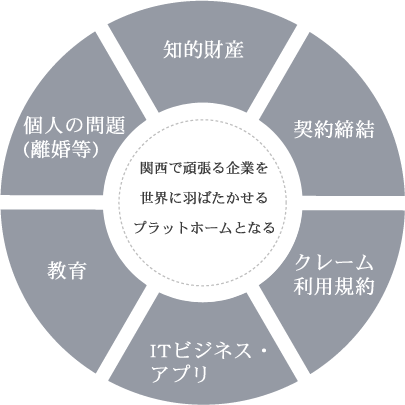 HERO 法律事務所